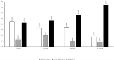 Response Predictors in Chronic Migraine: Medication Overuse and Depressive Symptoms Negatively Impact Onabotulinumtoxin-A Treatment